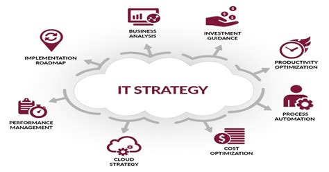 What Are the IT Strategy Challenges of a Growing Business?