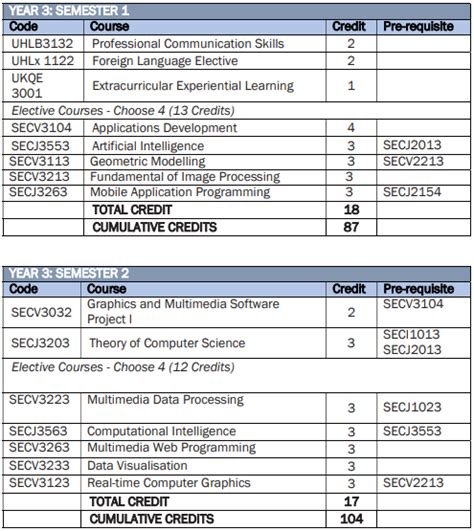 Bachelor Computer Science Subject List 的图像结果