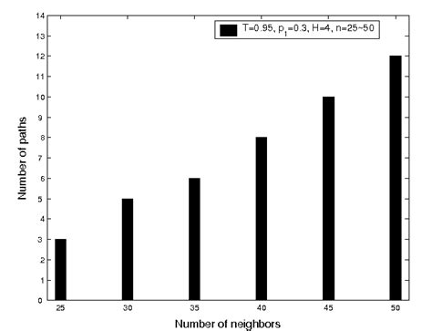 Forney Algorithm 的图像结果