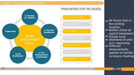 Naranpura | CEPT - Portfolio