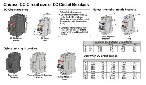 Standard Breaker Sizes