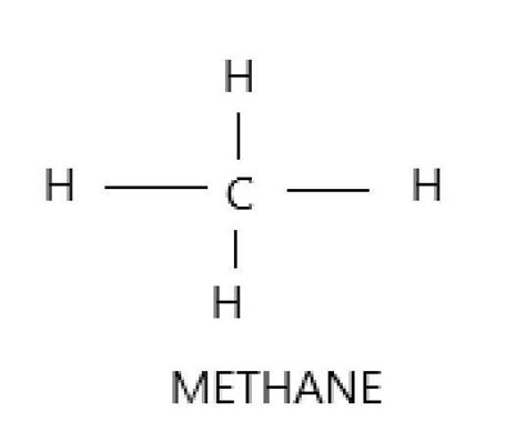 Prepare a 2D model of bonds and atoms in following ...