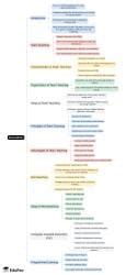 Mind Map: Innovation - Science and Pedagogy Paper 2 for CTET and TET ...