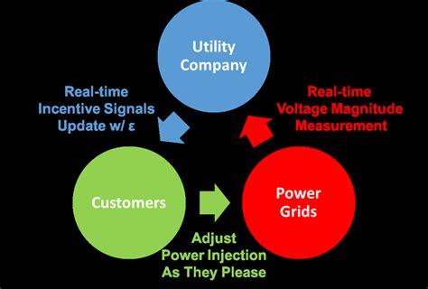 Distributed Algorithm 的图像结果