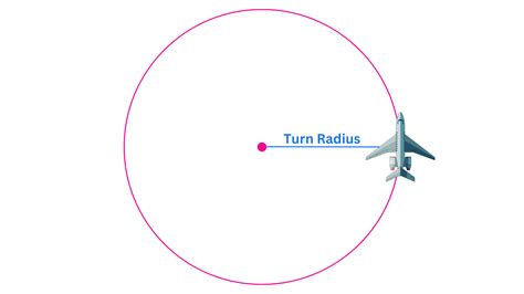 Standard Rate Turns Explained: Pilotinstitute