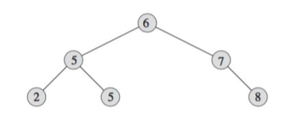 Binary search tree using JavaScript ES6-Typescript