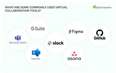 Image result for Virtual Collaboration Tools