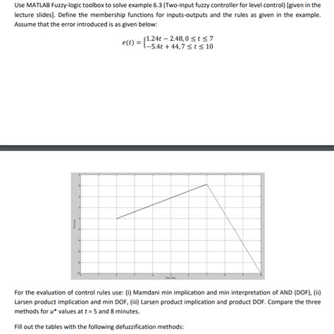 Image result for Fuzzy Logic MATLAB Tutorial