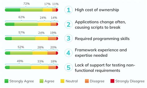Image result for Full Code Test Summary