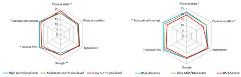 Negative Physical Self-Concept Is Associated to Low Cardiorespiratory ...