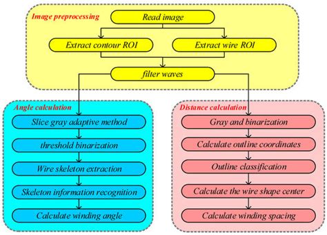 Transformer High-Voltage Primary Coil Quality Detection Method Based on ...