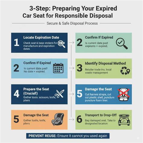 What To Do With Expired Car Seats: Essential Guide