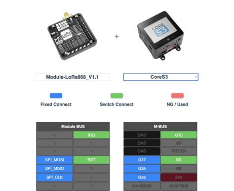 Image result for M5stack Programming