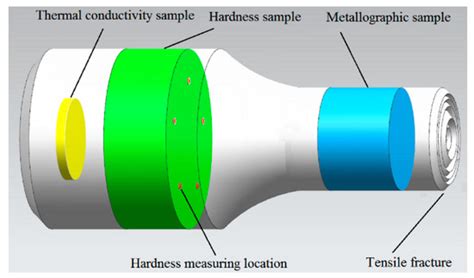 Effects of Microstructure, Mechanical and Physical Properties on ...