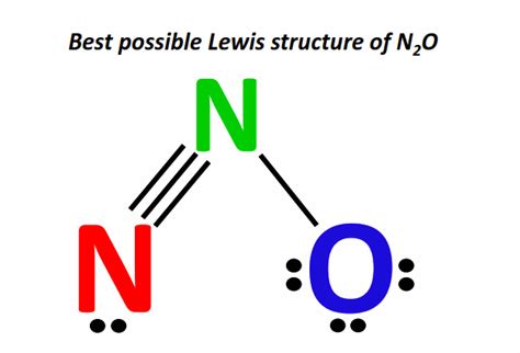Is N2O Polar 的图像结果