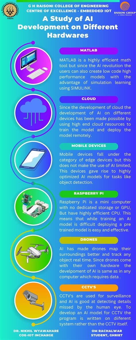 Artificial Intelligence Infographic - MATLAB CLOUD MOBILE DEVICES ...