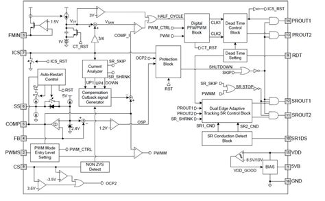 FAN7688 Advanced PFM Controller - onsemi / Fairchild | Mouser