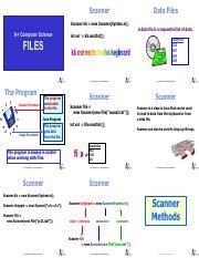 Image result for Scanner File Java
