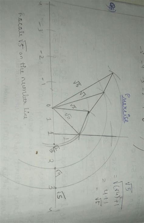 show how √5 can be represented on the number line by Pythagoras theorem ...