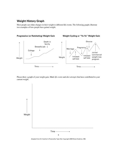 Fillable Online Weight History Graph Fax Email Print - pdfFiller