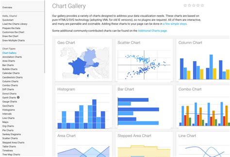 Best data visualization tools - dmopm