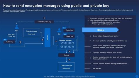 Image result for Private Key Encryption