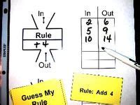 Image result for Input Math Explaning