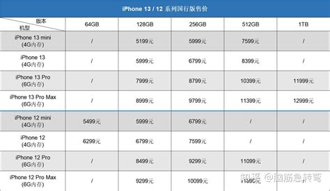 苹果14配置参数表（iphone14参数配置详细对比）_玉环网