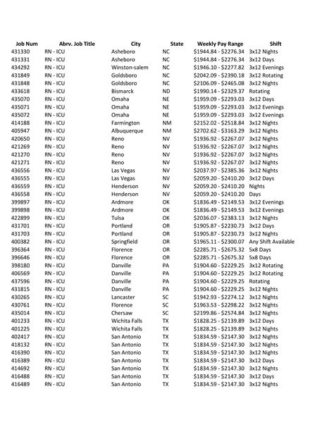 Highest Paying RN Positions September – 2020-page-009 – Focus Staff