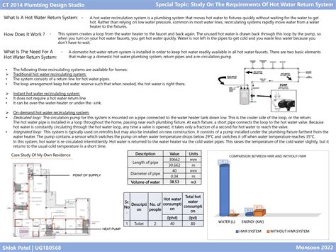 CT-2014 PLUMBING DESIGN STUDIO | CEPT - Portfolio