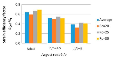 Experimental Studies and Application of Fiber-Reinforced Polymers (FRPs ...