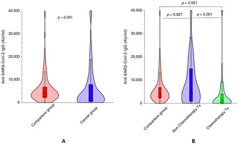 Efficacy of the mRNA-Based BNT162b2 COVID-19 Vaccine in Patients with ...