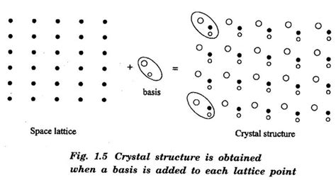 Crystallography - Definition, Crystal Systems, Crystal Structure ...