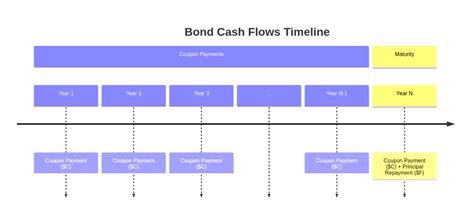 Fixed Income – JuiceNotes CFA Level 1 | Amquest Education