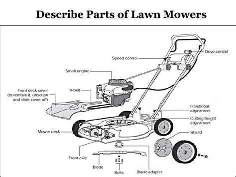 Lawn Mower Parts Diagram at Pearline Beard blog