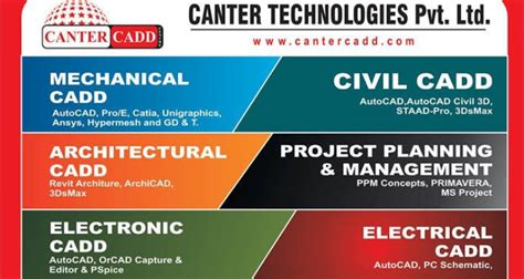 CANTER CADD MAHABUBNAGAR