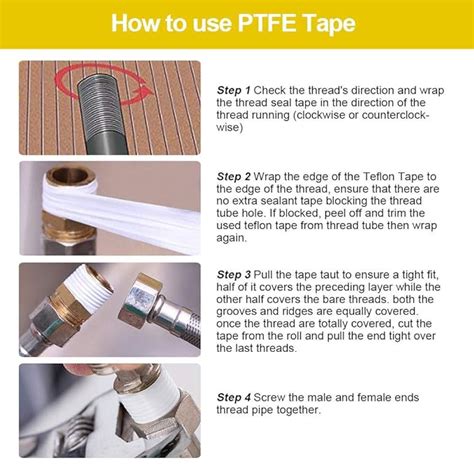 Kansuee Teflon Tape / PTFE Thread Seal Tape 12.5mm x 0.35, 10 Meter ...