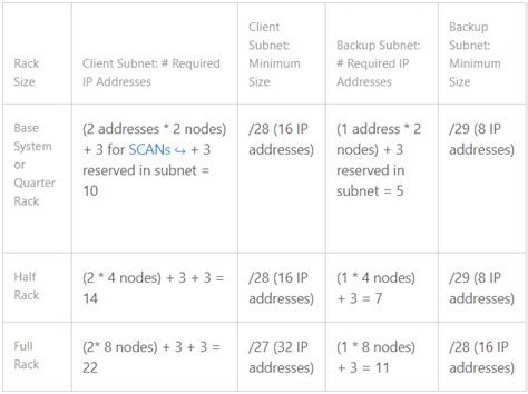 Rezultat imagine pentru Oracle Exacs