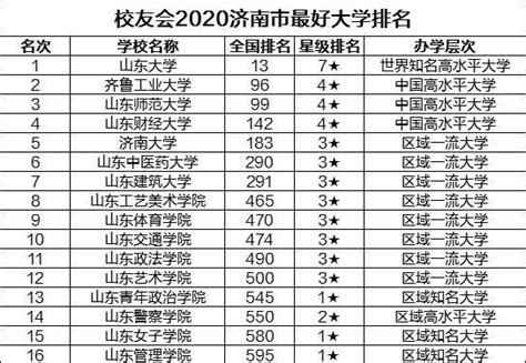 北京地区学校排名，北京大学排名第一，你心中的排名如何？|排名|北京大学|学校_新浪新闻