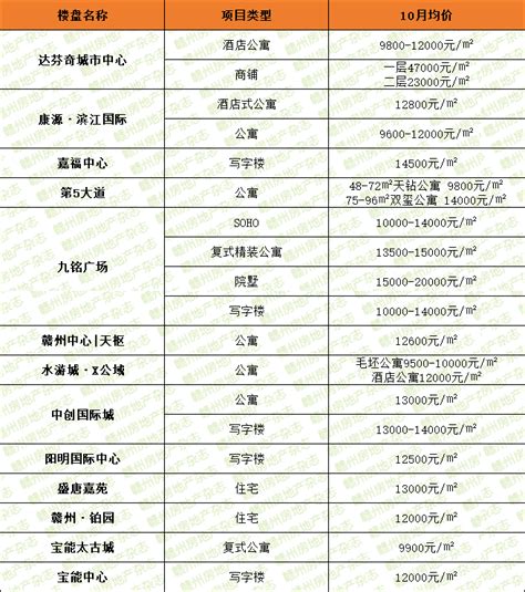 你的2019余额已不足，*后50天买不买房？一份楼市分析送给-赣州吉屋网