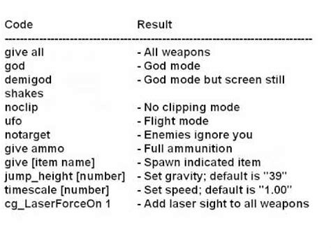 Image result for Cod 4 Cheat Code