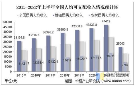 2022年南阳财政收入表现，邓州领先优势缩小，内乡增速表现惊艳_全市_西峡县_城市