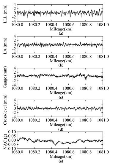 Arching Detection Method of Slab Track in High-Speed Railway Based on ...