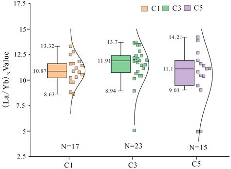 Depositional Environments and Organic Matter Enrichment Mechanisms of ...