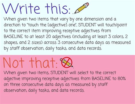 Smart IEP Goals: How to Write them like a Boss! - ABA in School