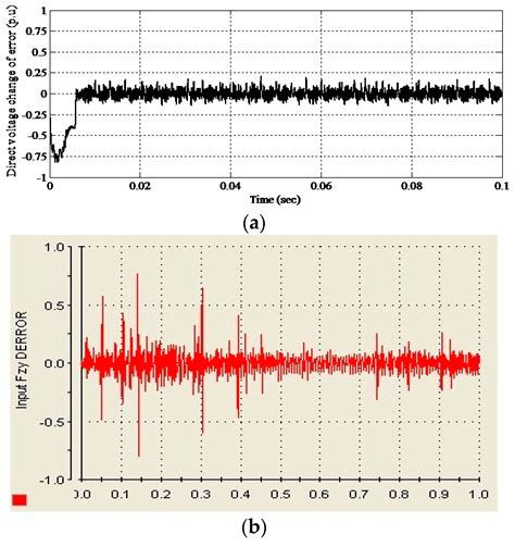 A Fuzzy-Rule-Based PV Inverter Controller to Enhance the Quality of ...