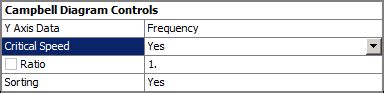 19.5.20. Campbell Diagram Chart Results