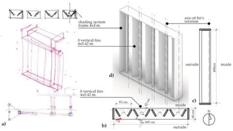 Daylight Comfort Performance of a Vertical Fin Shading System: Annual ...