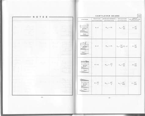 Image result for Basic Structural Engineering Equations