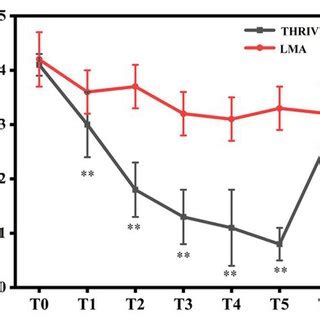 PCO2 Normal Range 的图像结果